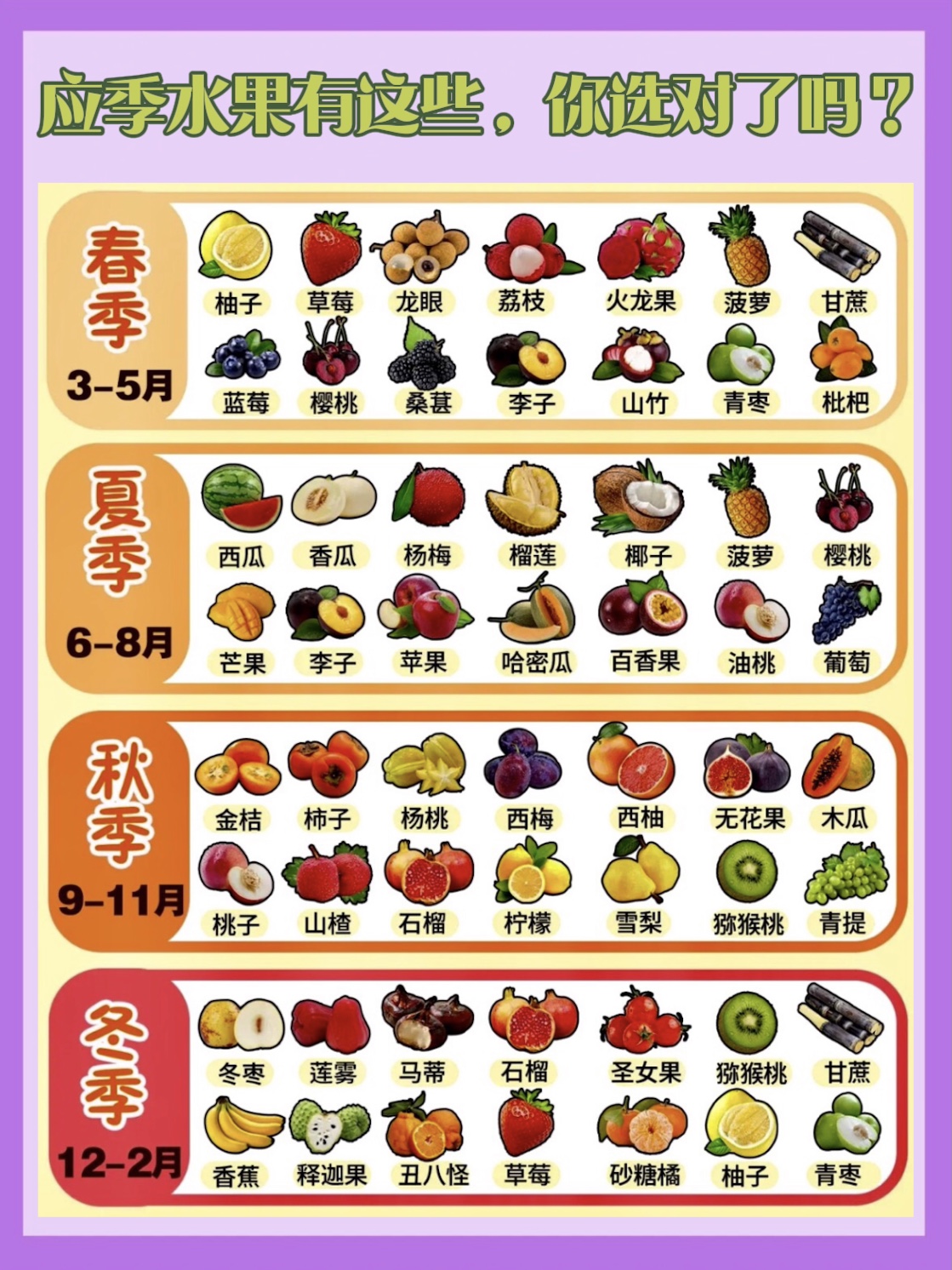 应季水果有这些，你选对了吗？